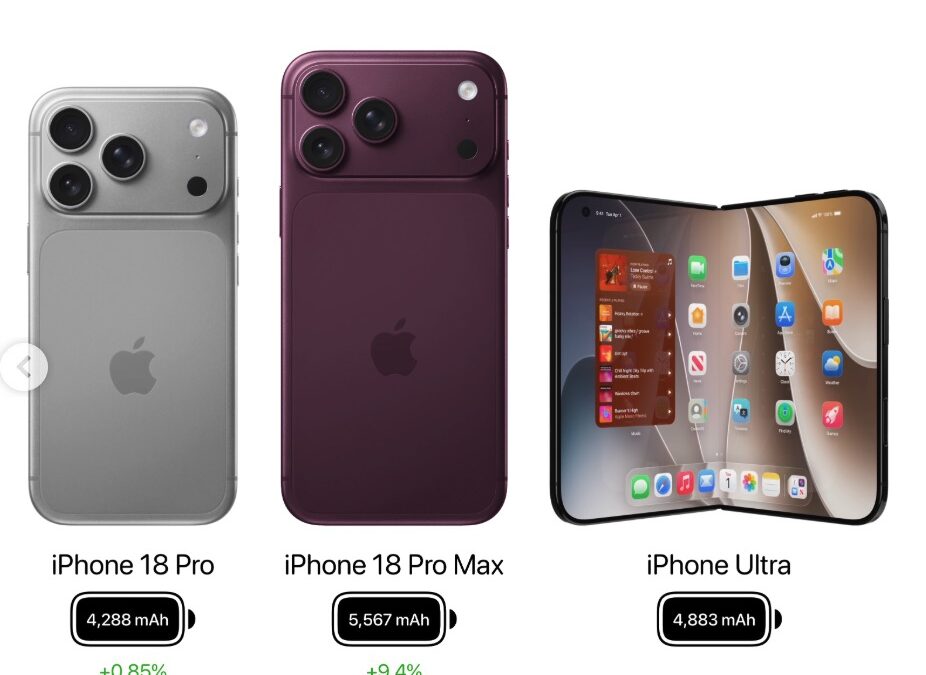 Giá iPhone 18 Pro Max: Lý Do Tăng Vọt Khiến Người Dùng Bối Rối