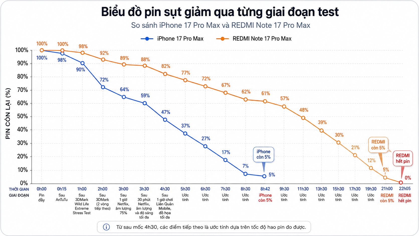 Cùng là "17 Pro Max" nhưng Xiaomi lại "out trình" Apple thế này! - Ảnh 8.