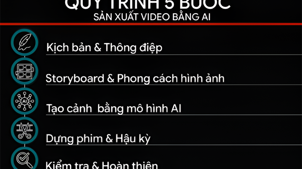 Khám Phá Công Nghệ Sản Xuất Video AI: Quy Trình, Chi Phí Và Xu Hướng Mới
