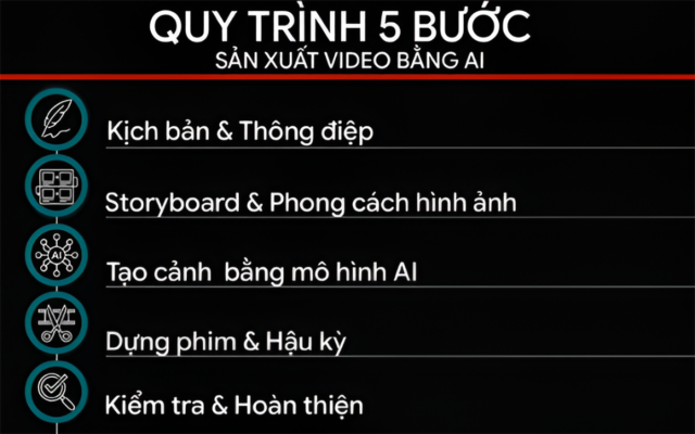Khám Phá Công Nghệ Sản Xuất Video AI: Quy Trình, Chi Phí Và Xu Hướng Mới